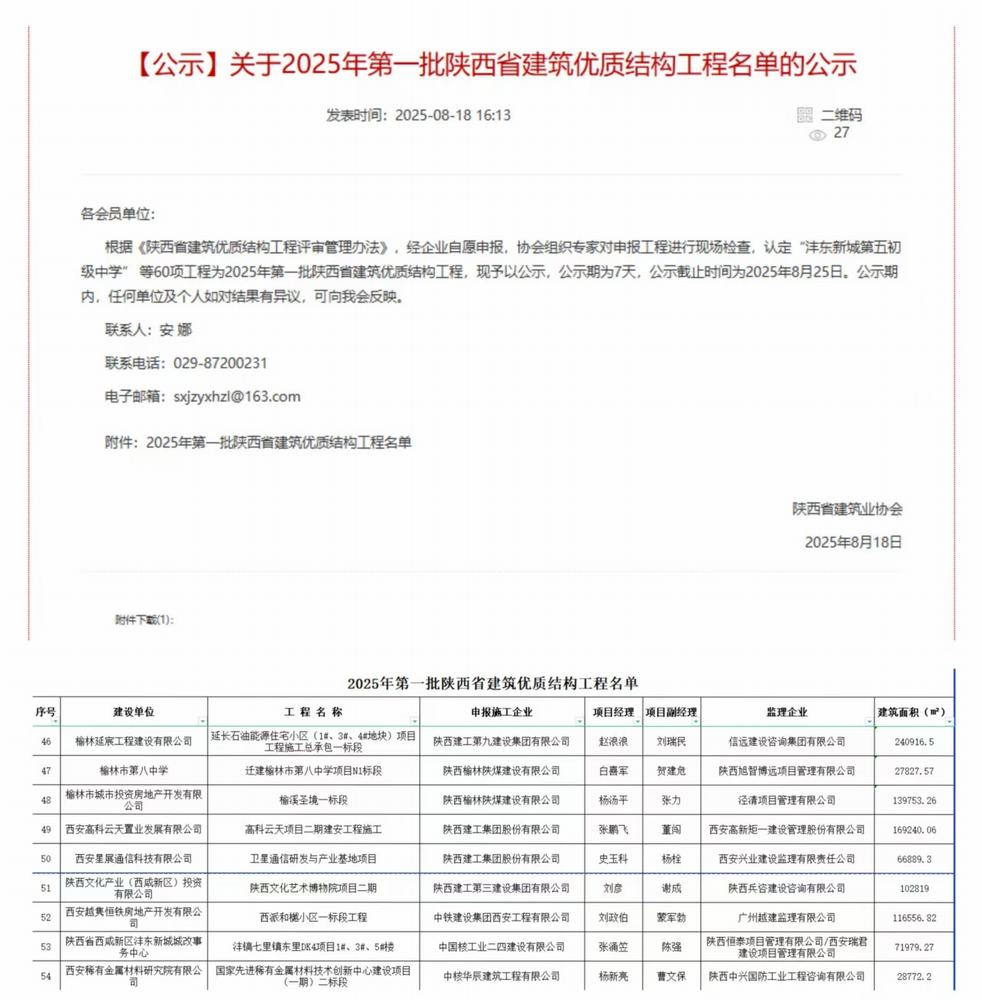 陜煤建設(shè)榆林公司承建的遷建榆林市第八中學(xué)項(xiàng)目N1標(biāo)段項(xiàng)目、榆溪圣境一標(biāo)段項(xiàng)目喜獲“陜西省建筑優(yōu)質(zhì)結(jié)構(gòu)工程”榮譽(yù)稱號