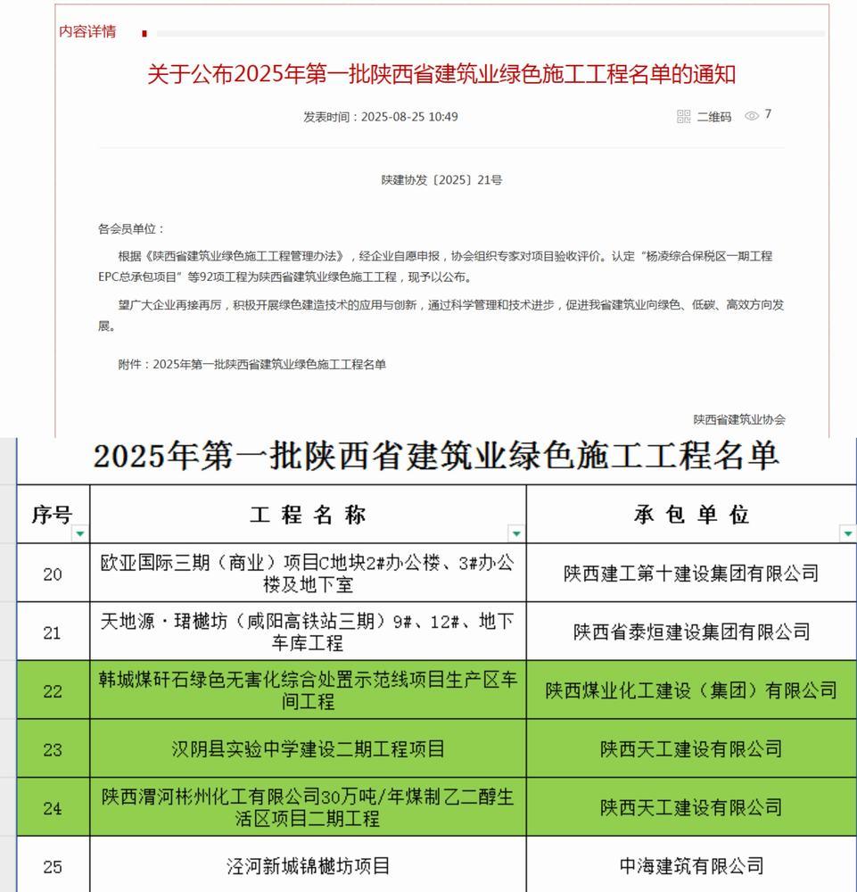 陜煤建設(shè)天工公司三項(xiàng)工程喜獲“陜西省建筑業(yè)綠色施工工程”榮譽(yù)稱號